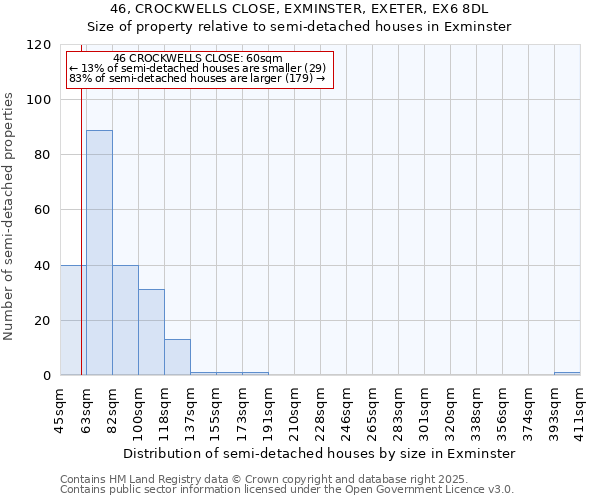 46, CROCKWELLS CLOSE, EXMINSTER, EXETER, EX6 8DL: Size of property relative to semi-detached houses houses in Exminster