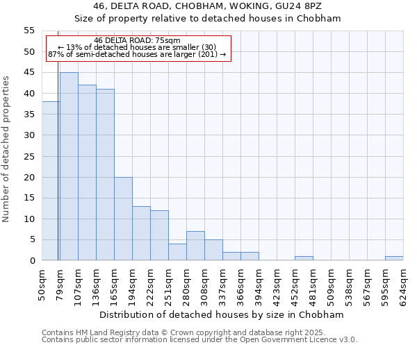 46, DELTA ROAD, CHOBHAM, WOKING, GU24 8PZ: Size of property relative to detached houses houses in Chobham