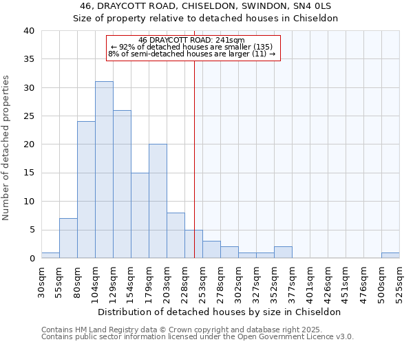 46, DRAYCOTT ROAD, CHISELDON, SWINDON, SN4 0LS: Size of property relative to detached houses houses in Chiseldon