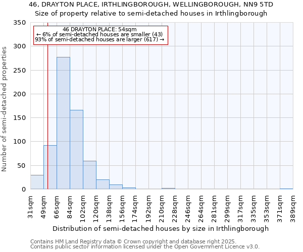 46, DRAYTON PLACE, IRTHLINGBOROUGH, WELLINGBOROUGH, NN9 5TD: Size of property relative to detached houses in Irthlingborough