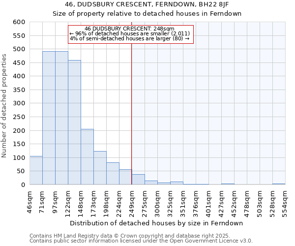 46, DUDSBURY CRESCENT, FERNDOWN, BH22 8JF: Size of property relative to detached houses houses in Ferndown