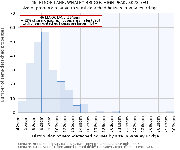 46, ELNOR LANE, WHALEY BRIDGE, HIGH PEAK, SK23 7EU: Size of property relative to semi-detached houses houses in Whaley Bridge