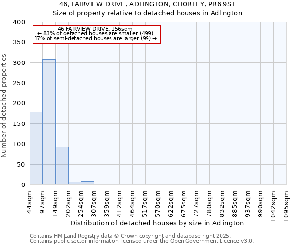 46, FAIRVIEW DRIVE, ADLINGTON, CHORLEY, PR6 9ST: Size of property relative to detached houses houses in Adlington