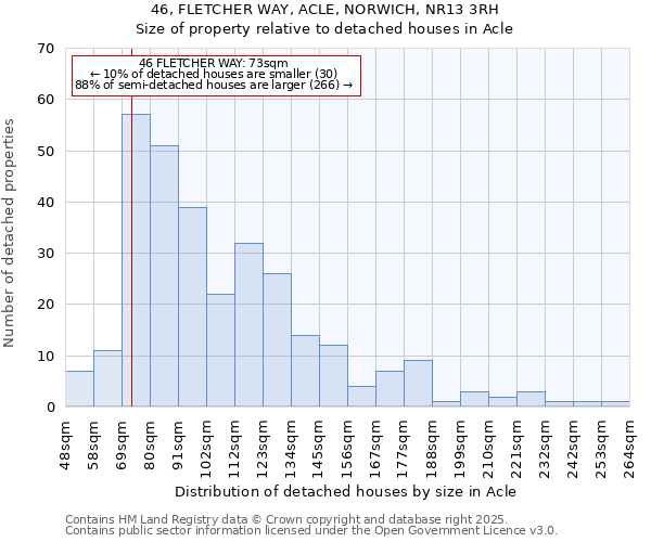46, FLETCHER WAY, ACLE, NORWICH, NR13 3RH: Size of property relative to detached houses houses in Acle