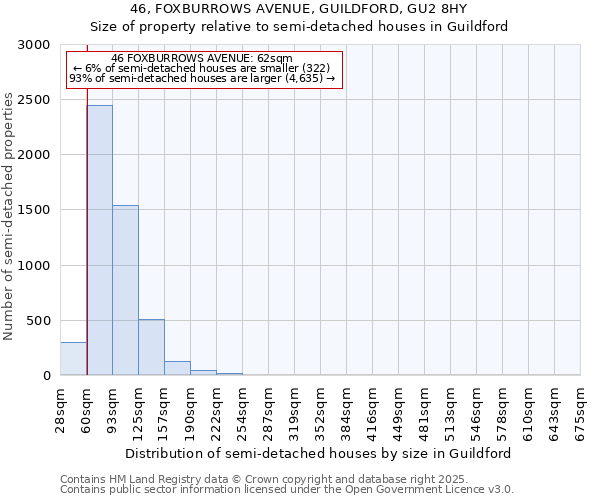 46, FOXBURROWS AVENUE, GUILDFORD, GU2 8HY: Size of property relative to detached houses in Guildford