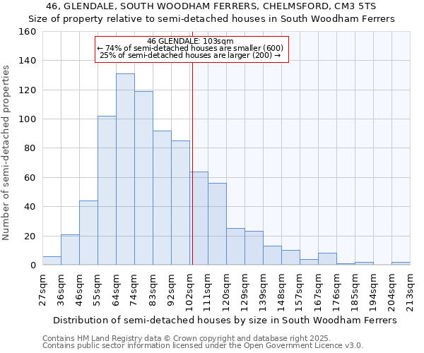 46, GLENDALE, SOUTH WOODHAM FERRERS, CHELMSFORD, CM3 5TS: Size of property relative to semi-detached houses houses in South Woodham Ferrers