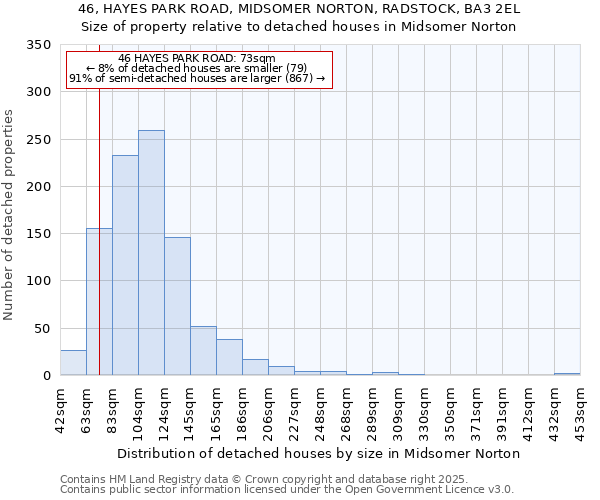 46, HAYES PARK ROAD, MIDSOMER NORTON, RADSTOCK, BA3 2EL: Size of property relative to detached houses houses in Midsomer Norton