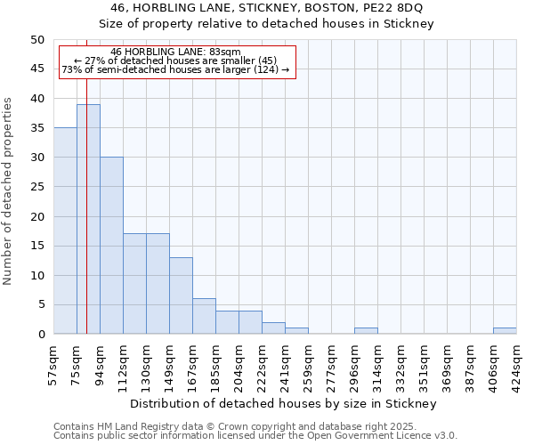 46, HORBLING LANE, STICKNEY, BOSTON, PE22 8DQ: Size of property relative to detached houses houses in Stickney