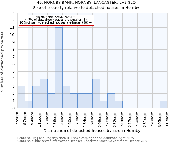 46, HORNBY BANK, HORNBY, LANCASTER, LA2 8LQ: Size of property relative to detached houses in Hornby