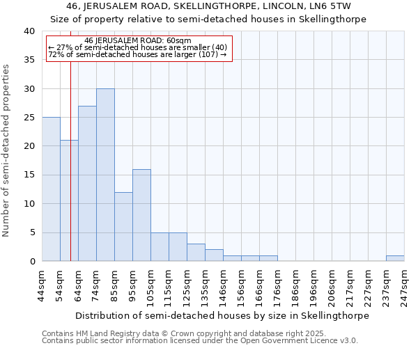 46, JERUSALEM ROAD, SKELLINGTHORPE, LINCOLN, LN6 5TW: Size of property relative to semi-detached houses houses in Skellingthorpe