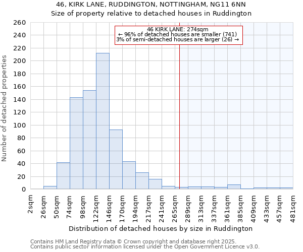 46, KIRK LANE, RUDDINGTON, NOTTINGHAM, NG11 6NN: Size of property relative to detached houses in Ruddington