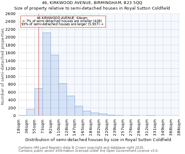 46, KIRKWOOD AVENUE, BIRMINGHAM, B23 5QQ: Size of property relative to semi-detached houses houses in Royal Sutton Coldfield