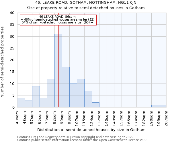 46, LEAKE ROAD, GOTHAM, NOTTINGHAM, NG11 0JN: Size of property relative to detached houses in Gotham