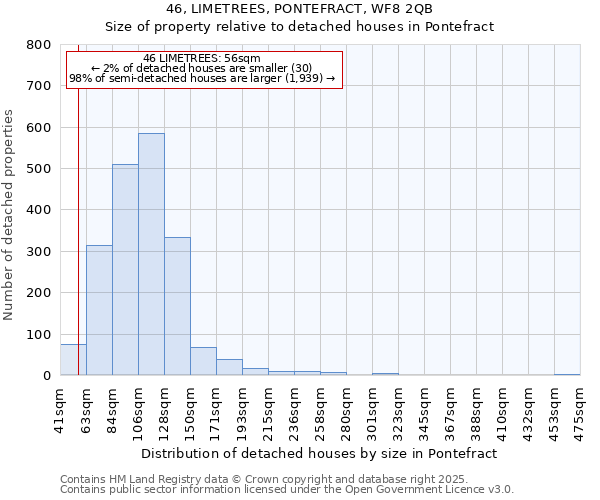 46, LIMETREES, PONTEFRACT, WF8 2QB: Size of property relative to detached houses houses in Pontefract