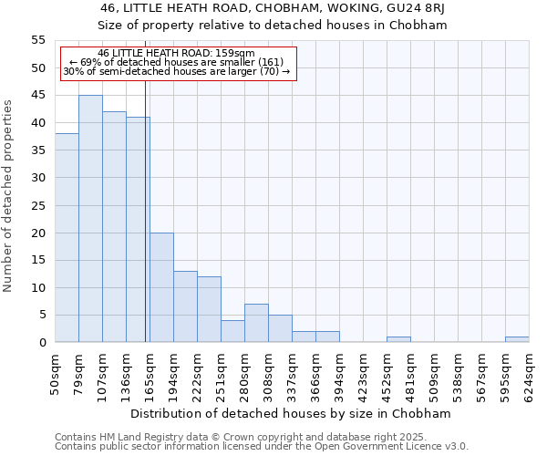46, LITTLE HEATH ROAD, CHOBHAM, WOKING, GU24 8RJ: Size of property relative to detached houses houses in Chobham