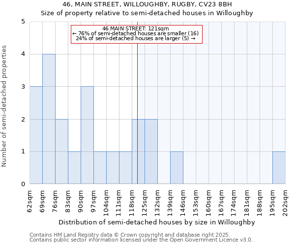 46, MAIN STREET, WILLOUGHBY, RUGBY, CV23 8BH: Size of property relative to detached houses in Willoughby