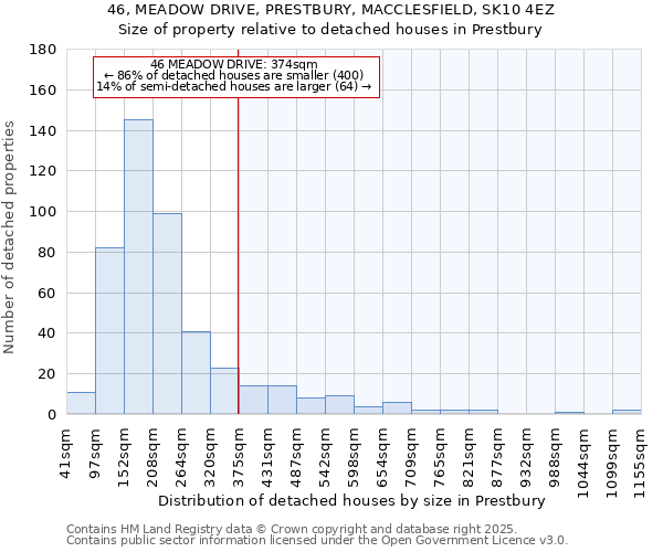 46, MEADOW DRIVE, PRESTBURY, MACCLESFIELD, SK10 4EZ: Size of property relative to detached houses houses in Prestbury