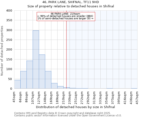 46, PARK LANE, SHIFNAL, TF11 9HD: Size of property relative to detached houses houses in Shifnal