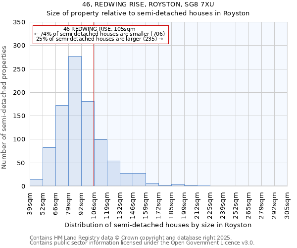 46, REDWING RISE, ROYSTON, SG8 7XU: Size of property relative to semi-detached houses houses in Royston