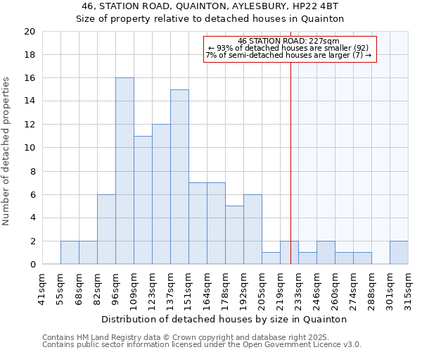 46, STATION ROAD, QUAINTON, AYLESBURY, HP22 4BT: Size of property relative to detached houses houses in Quainton