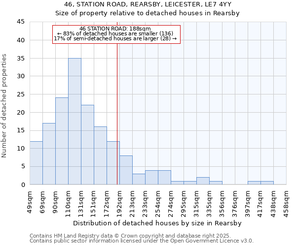 46, STATION ROAD, REARSBY, LEICESTER, LE7 4YY: Size of property relative to detached houses houses in Rearsby