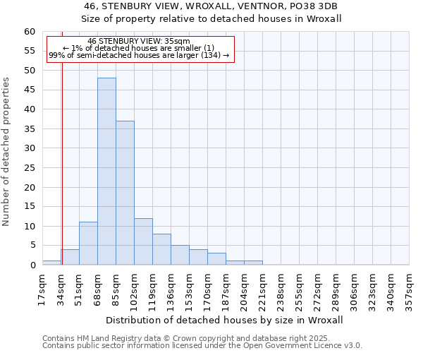 46, STENBURY VIEW, WROXALL, VENTNOR, PO38 3DB: Size of property relative to detached houses houses in Wroxall