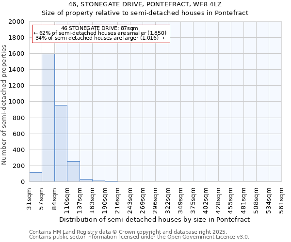 46, STONEGATE DRIVE, PONTEFRACT, WF8 4LZ: Size of property relative to semi-detached houses houses in Pontefract