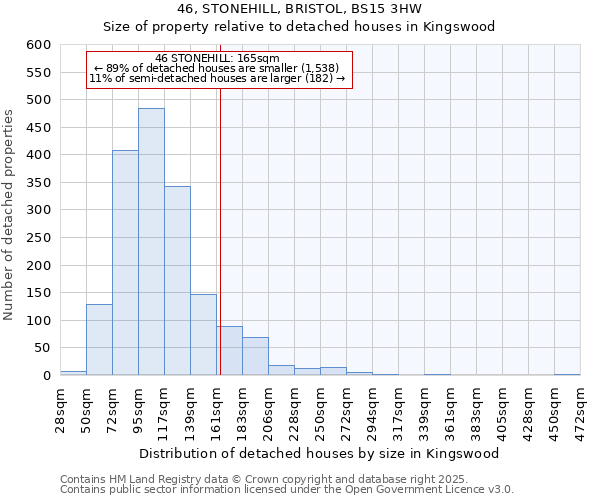 46, STONEHILL, BRISTOL, BS15 3HW: Size of property relative to detached houses houses in Kingswood