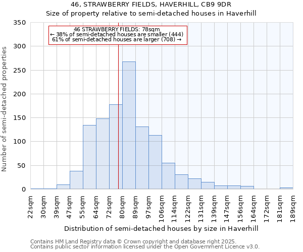 46, STRAWBERRY FIELDS, HAVERHILL, CB9 9DR: Size of property relative to semi-detached houses houses in Haverhill