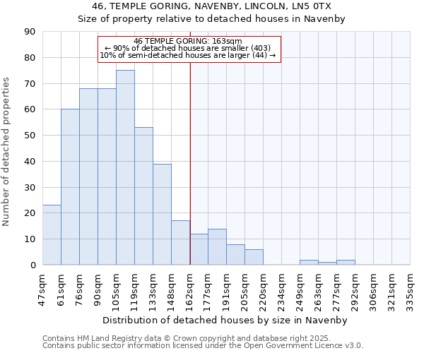 46, TEMPLE GORING, NAVENBY, LINCOLN, LN5 0TX: Size of property relative to detached houses in Navenby