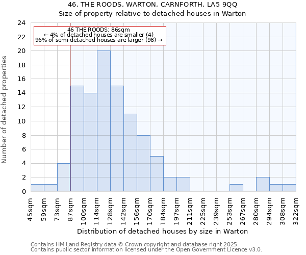 46, THE ROODS, WARTON, CARNFORTH, LA5 9QQ: Size of property relative to detached houses in Warton