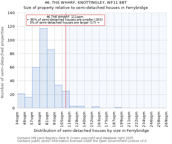 46, THE WHARF, KNOTTINGLEY, WF11 8BT: Size of property relative to detached houses in Ferrybridge