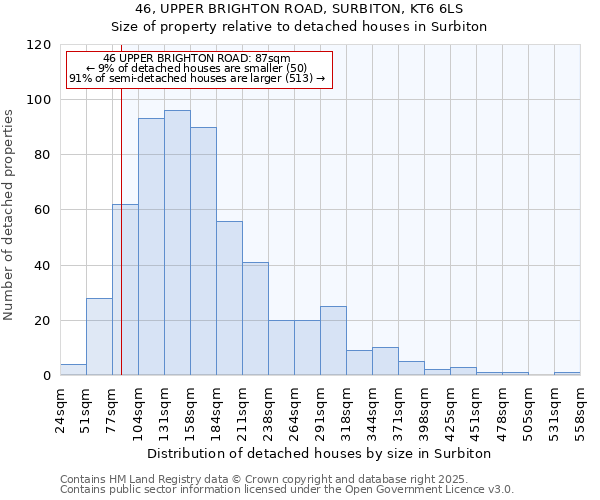 46, UPPER BRIGHTON ROAD, SURBITON, KT6 6LS: Size of property relative to detached houses houses in Surbiton