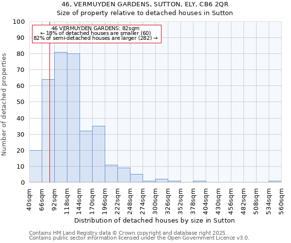 46, VERMUYDEN GARDENS, SUTTON, ELY, CB6 2QR: Size of property relative to detached houses houses in Sutton