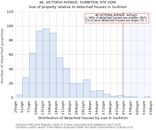 46, VICTORIA AVENUE, SURBITON, KT6 5DW: Size of property relative to detached houses houses in Surbiton