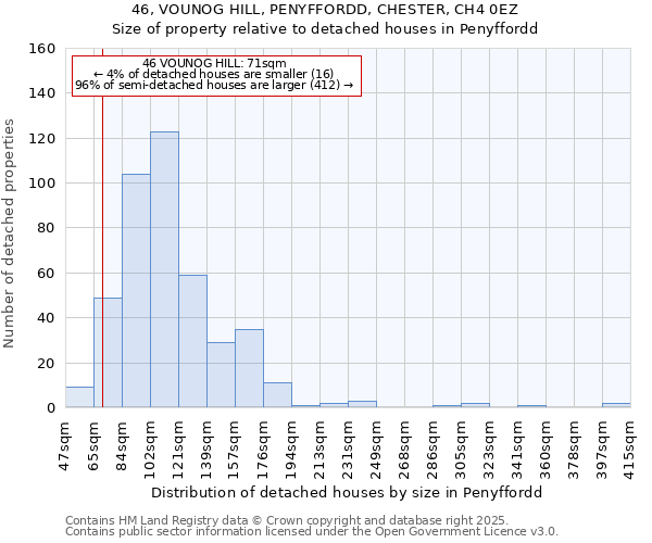 46, VOUNOG HILL, PENYFFORDD, CHESTER, CH4 0EZ: Size of property relative to detached houses houses in Penyffordd