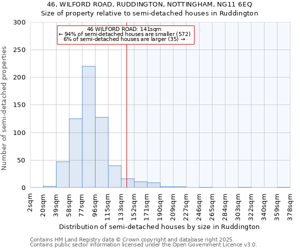 46, WILFORD ROAD, RUDDINGTON, NOTTINGHAM, NG11 6EQ: Size of property relative to detached houses in Ruddington