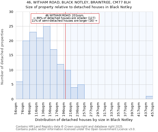 46, WITHAM ROAD, BLACK NOTLEY, BRAINTREE, CM77 8LH: Size of property relative to detached houses in Black Notley