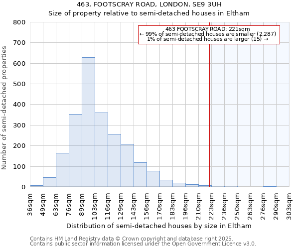 463, FOOTSCRAY ROAD, LONDON, SE9 3UH: Size of property relative to detached houses in Eltham