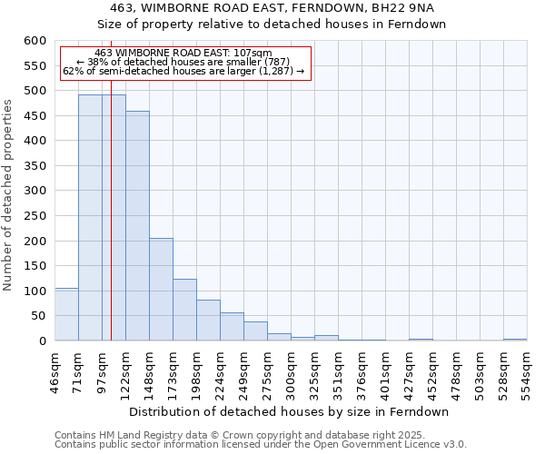 463, WIMBORNE ROAD EAST, FERNDOWN, BH22 9NA: Size of property relative to detached houses houses in Ferndown