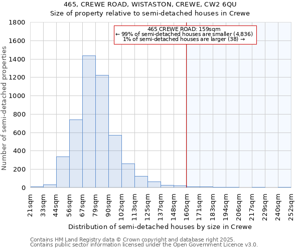 465, CREWE ROAD, WISTASTON, CREWE, CW2 6QU: Size of property relative to semi-detached houses houses in Crewe