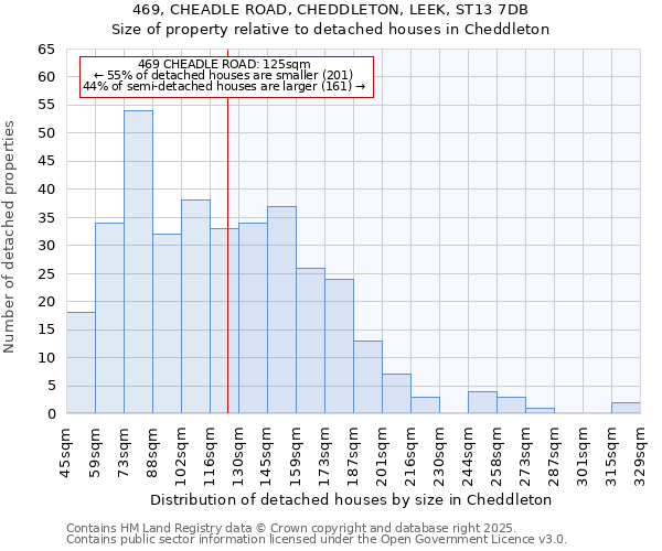 469, CHEADLE ROAD, CHEDDLETON, LEEK, ST13 7DB: Size of property relative to detached houses houses in Cheddleton