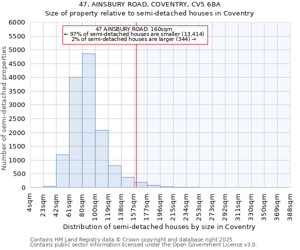 47, AINSBURY ROAD, COVENTRY, CV5 6BA: Size of property relative to semi-detached houses houses in Coventry
