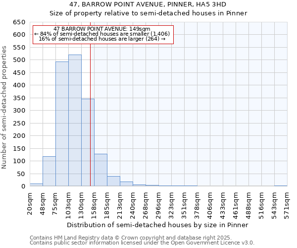 47, BARROW POINT AVENUE, PINNER, HA5 3HD: Size of property relative to semi-detached houses houses in Pinner
