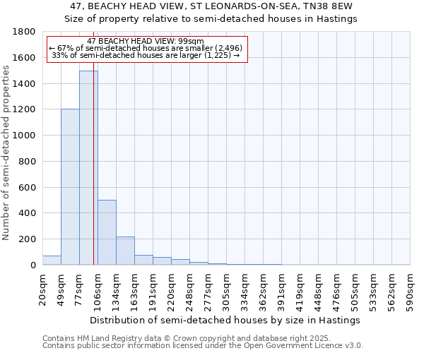 47, BEACHY HEAD VIEW, ST LEONARDS-ON-SEA, TN38 8EW: Size of property relative to semi-detached houses houses in Hastings