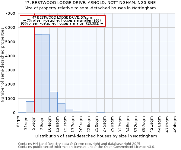47, BESTWOOD LODGE DRIVE, ARNOLD, NOTTINGHAM, NG5 8NE: Size of property relative to semi-detached houses houses in Nottingham