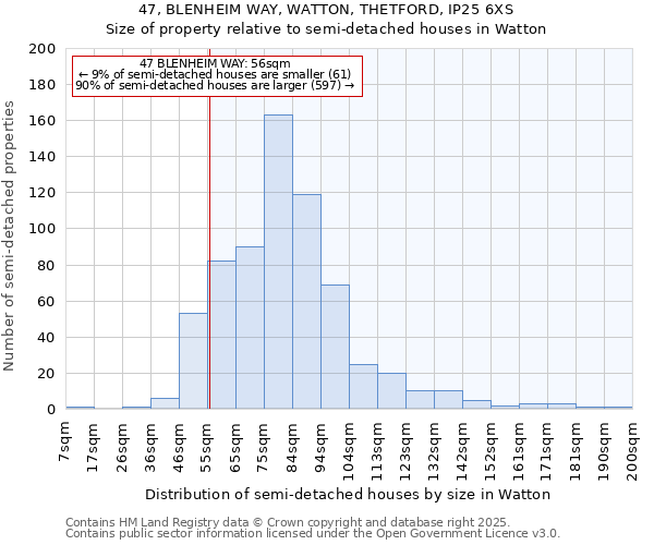 47, BLENHEIM WAY, WATTON, THETFORD, IP25 6XS: Size of property relative to detached houses in Watton