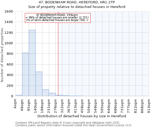 47, BODENHAM ROAD, HEREFORD, HR1 2TP: Size of property relative to detached houses houses in Hereford