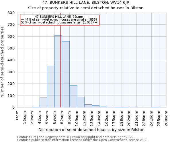 47, BUNKERS HILL LANE, BILSTON, WV14 6JP: Size of property relative to detached houses in Bilston