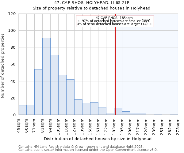 47, CAE RHOS, HOLYHEAD, LL65 2LF: Size of property relative to detached houses houses in Holyhead